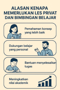 Alasan Kenapa Memerlukan Les Privat dan Bimbingan Belajar
